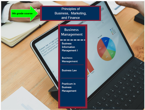 Business program of study slide